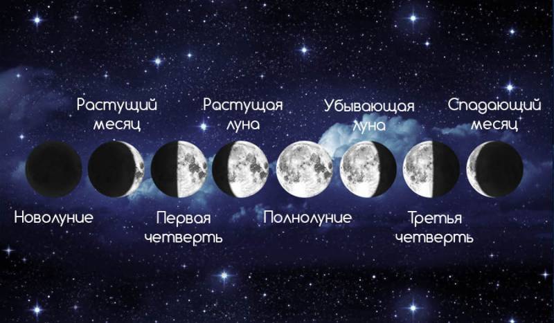 Лунные фазы в октябре 2021 года